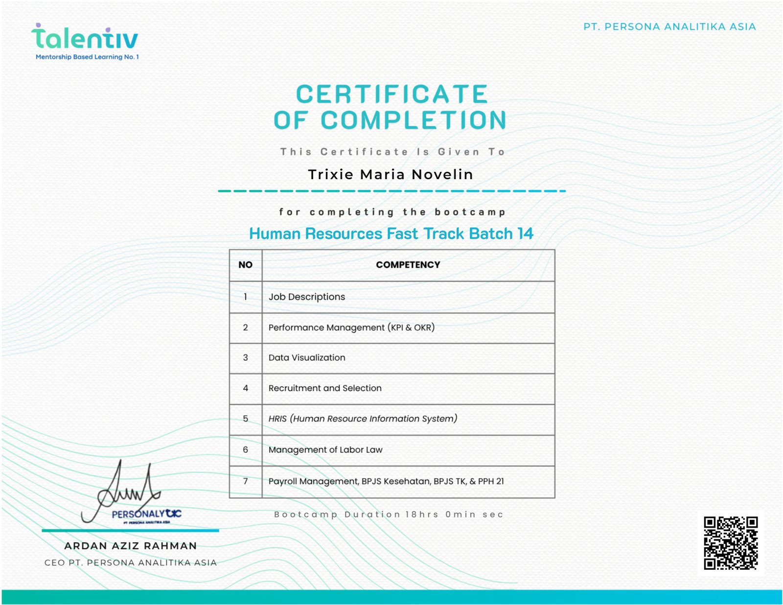Human Resources Fast Track Batch 14